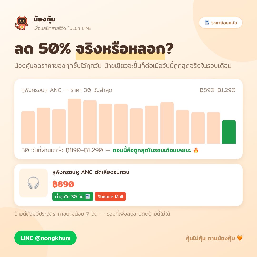 เช็คราคาย้อนหลัง 30 วันของสินค้า Shopee และ Lazada ดูว่าลดราคาจริง หรือขึ้นราคาก่อนแล้วค่อยลด